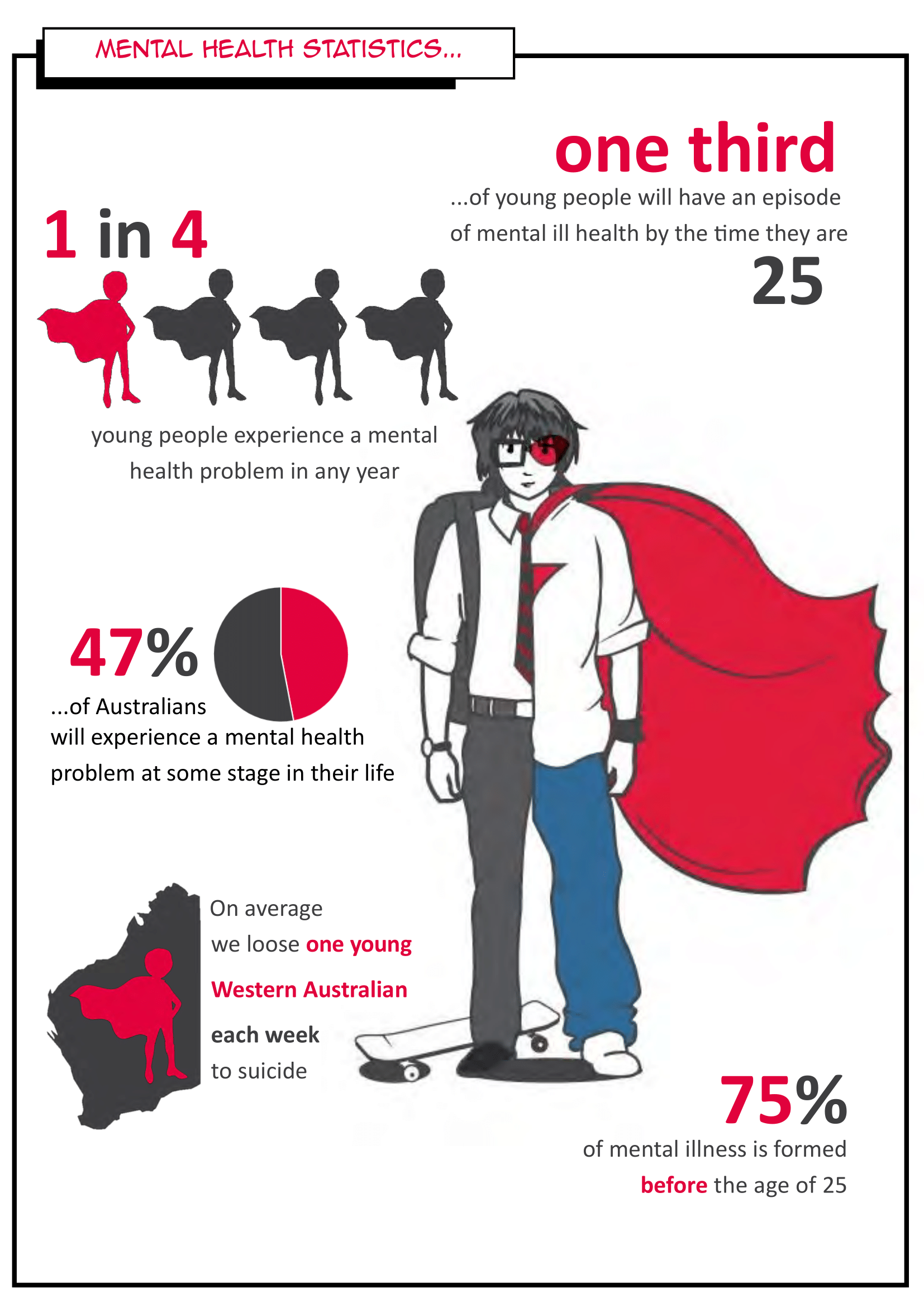 zero2hero-day-statistics.png