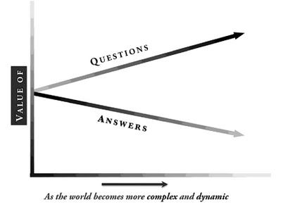 questions