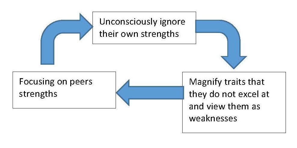 strengths