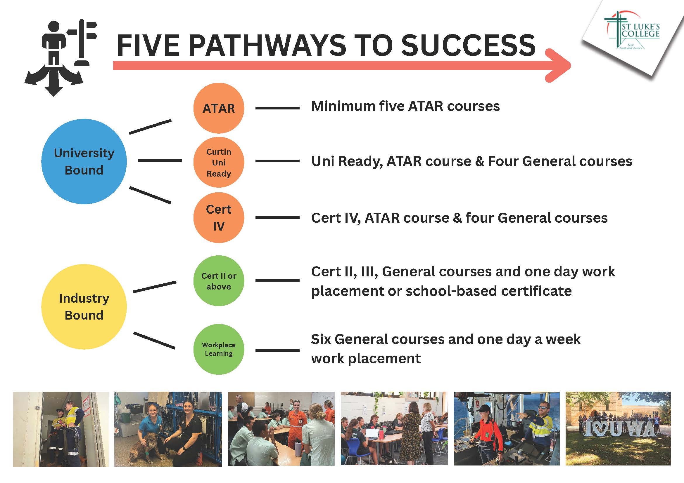 five-pathways-to-success.jpg