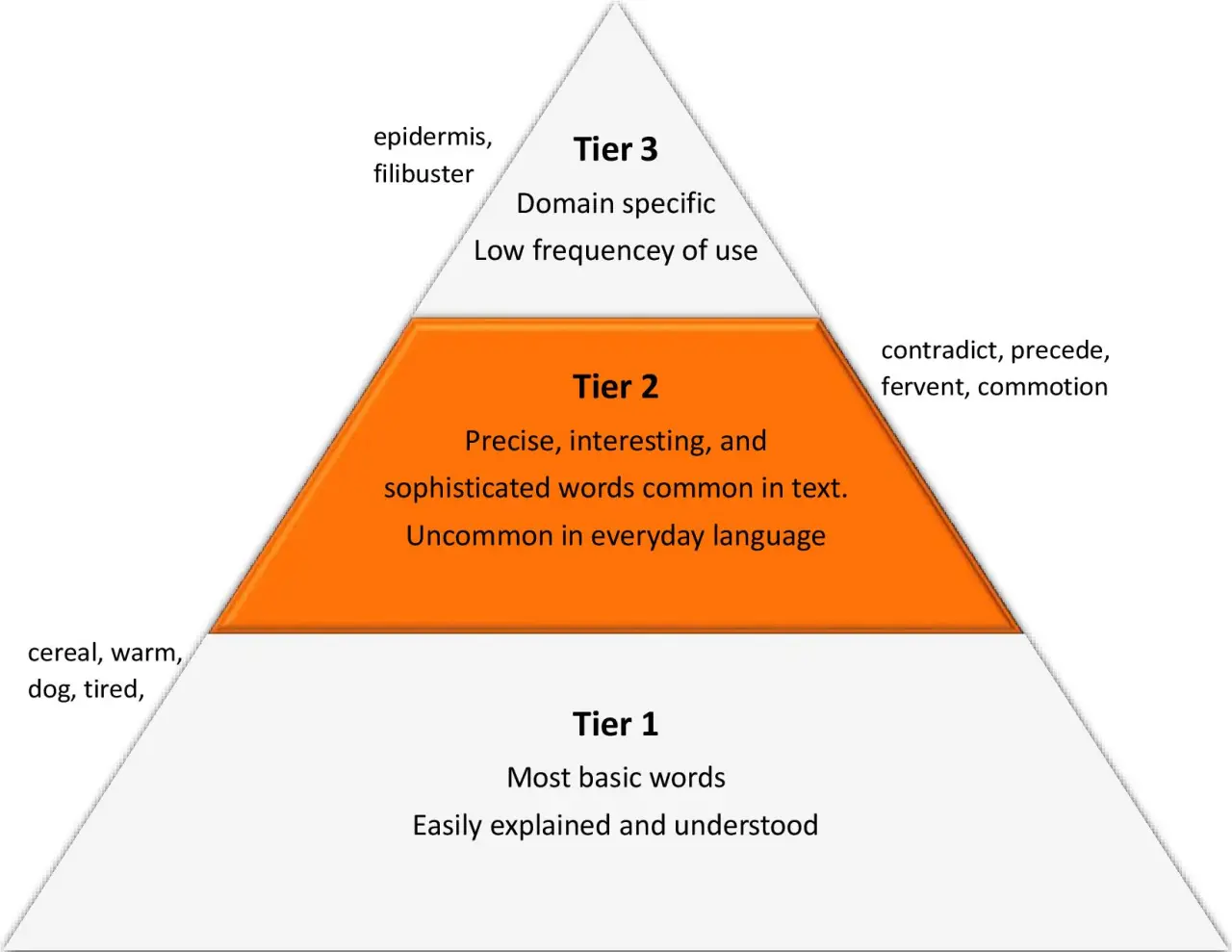 tier-1-2-3